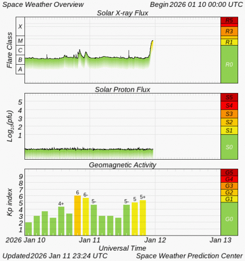 Graphs Showing Solar X-Ray & Solar Proton Flux