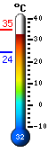 Actual: 34.7, Mx: 34.8, Mn: 24.3